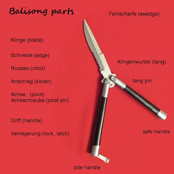 Balisong Kompendium: Bauteile des Balisong