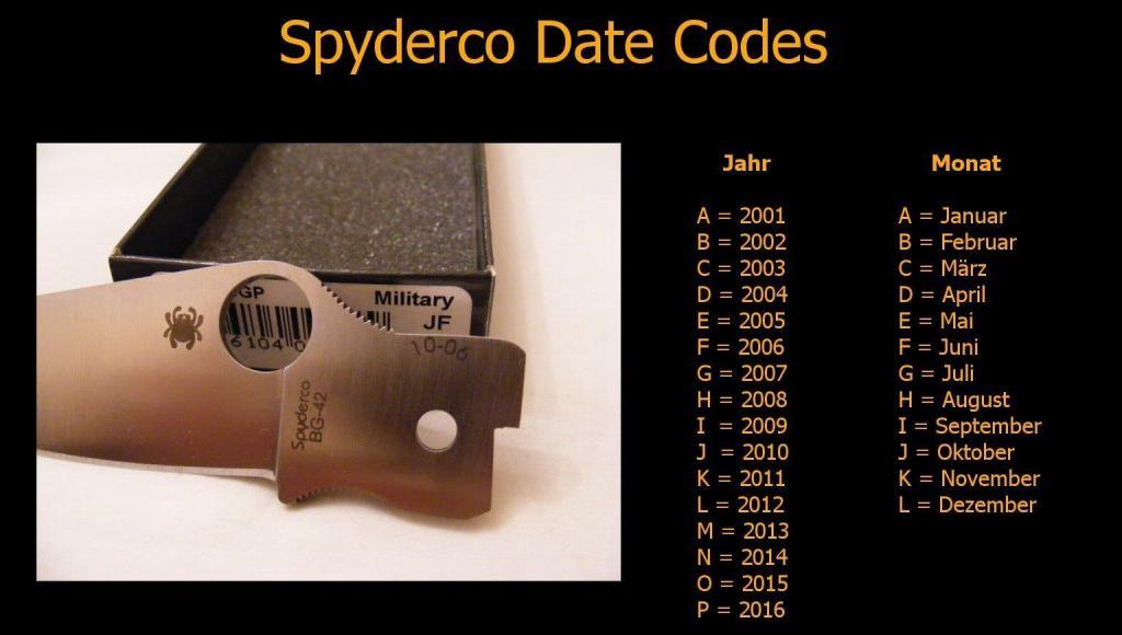 Spyderco Military Date Codes