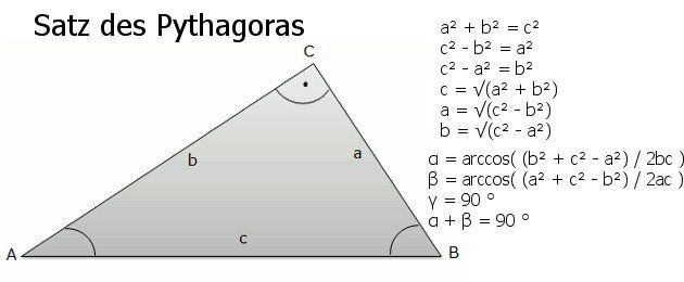 Wicked Edge, Satz des Pythagoras
